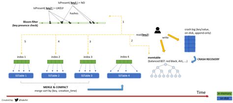 GitHub Anhthii Database Notes All Of My Notes About Different Kinds