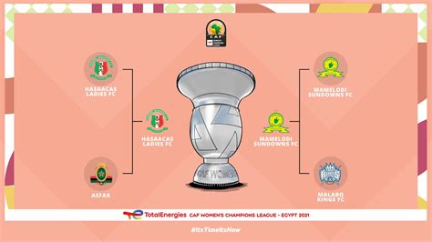 Le Trophee De La Ligue Des Champions Feminine De La Caf Totalenergies