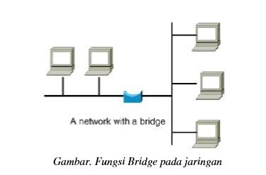 Bab Mengenal Ragam Aplikasi Komunikasi Data Blog Ahmad S