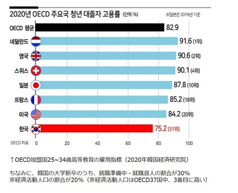 韓国就職氷河期で学生の85％が海外就職希望！？ハイスペック韓国人材採用マッチングサービス「korecコレック」がサービス登録数3500人