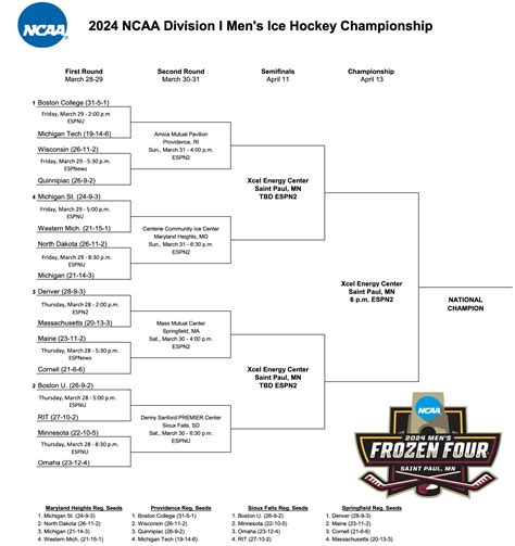 402 Reacting To The 2024 Ncaa Mens Hockey Bracket