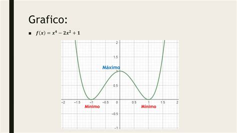 Criterios De La Primera Y Segunda Derivada PPT