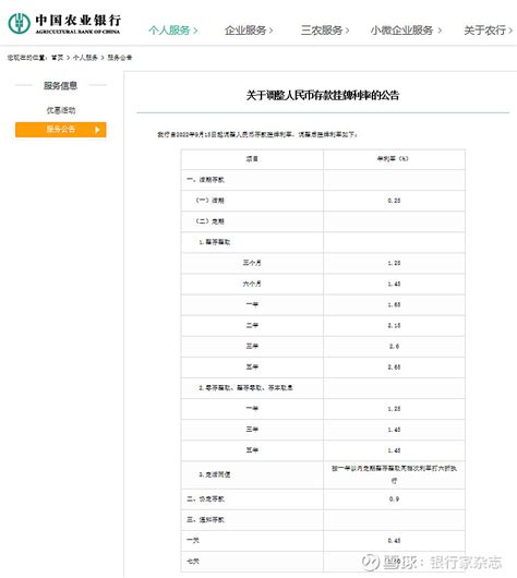 六大行齐发公告调降存款利率！有何影响？ 9月15日，6家国有大型银行纷纷就调整人民币存款挂牌利率相关事宜发布公告。向下滑动查看更多记者通过查询