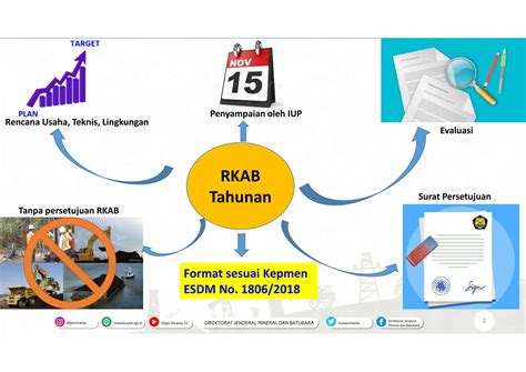 Aplikasi E Rkab E Rencana Kerja Dan Anggaran Biaya Minerba Esdm Ppt