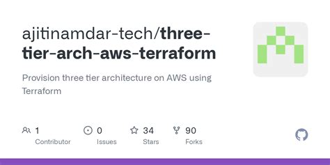 Github Ajitinamdar Tech Three Tier Arch Aws Terraform Provision