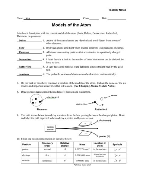 Worksheet Models Of The Atom Teacher