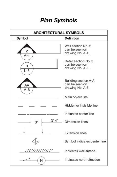 Plan Symbols 2 A-4 Wall section No. 2 can be seen on drawing No. A-4. 3 ...