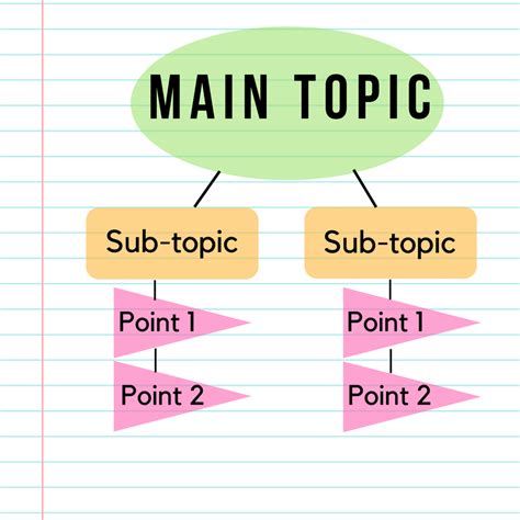 How to take effective lecture notes | Writing and Communication Centre ...