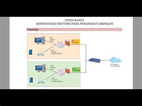 Studi Kasus Routing Static Dan Konfigurasi Dasar Mikrotik Youtube