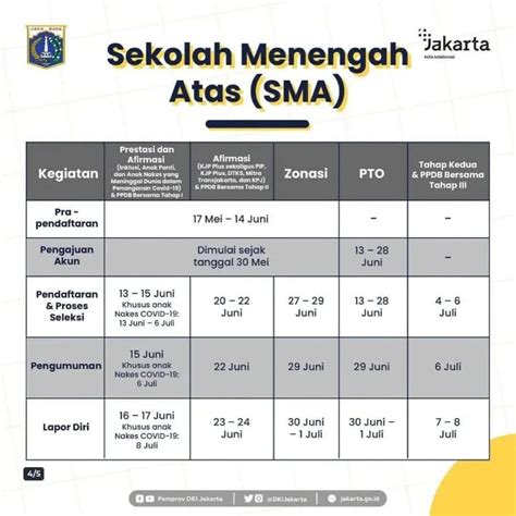 Ppdb Sman Jakarta