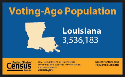 Census: Louisiana led U.S. in population loss, six of nine major metros ...