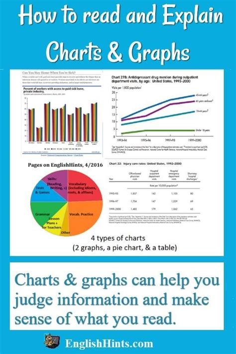 Interpreting Charts And Graphs Practice