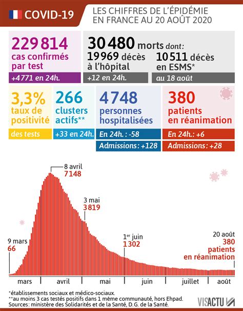 Sant Coronavirus Record De Nouveaux Cas En France Et En Italie