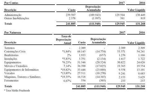 Depreciação Linear Porque O Seu Carro Vale Menos Do Que Gostaria