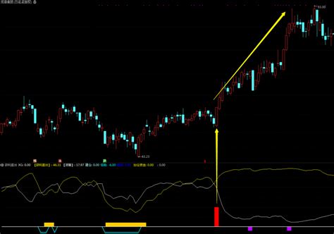 【获利卖出】副图指标 筹码又有新进化 由筹码指标演化而来 获利卖出赢天下 通达信 源码通达信公式好公式网
