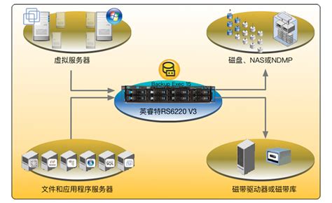 容灾备份解决方案 上海煜企智能科技有限公司 容灾备份解决方案提供商