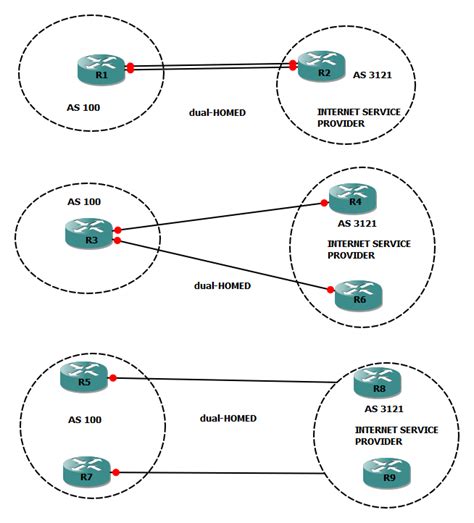 Internetworks: Introduction of BGP