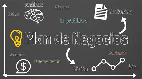 Modelos De Planes De Negocios Elsaber