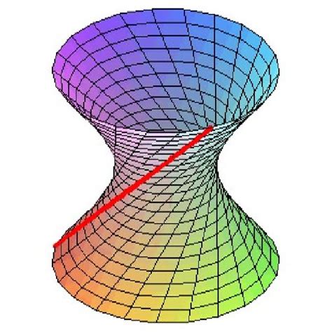 Hyperboloid as a ruled surface. | Download Scientific Diagram