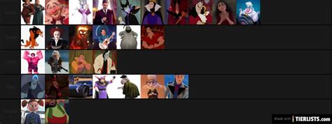 Villain Tier List Maker Tierlists