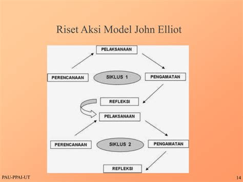 Aplikasi Penelitian Tindakan Kelas Revisi Ppt