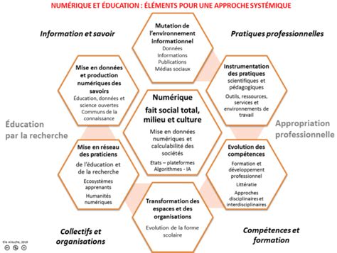 approche systémique Numérique et éducation