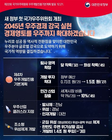 우주개발기본계획 확정2045년까지 유인수송 능력 확보 네이트 뉴스