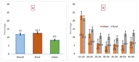 Ijerph Free Full Text Socioeconomic Inequalities In Womens