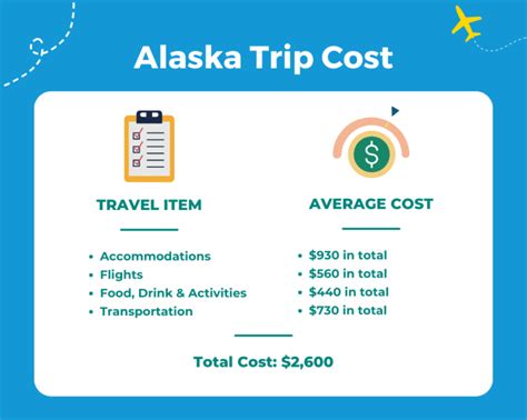 💲 What a Trip to Alaska Costs in 2025 | Average Prices