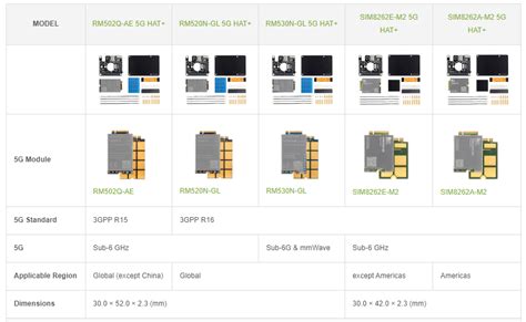 Waveshare Pcie Based 5g Hat For Raspberry Pi 5 Is Compatible With Simcom And Quectel Modules