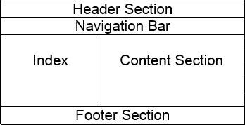 HTML Layout: Elements and Coding Example