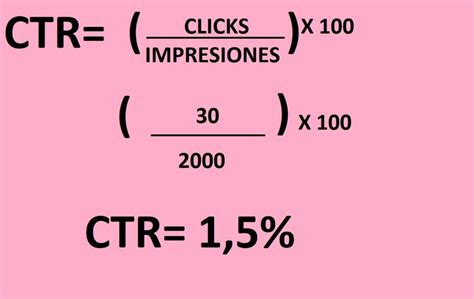 Qu Es El Ctr C Mo Calcular El Ctr