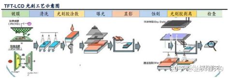 光刻工艺深度研究报告 知乎