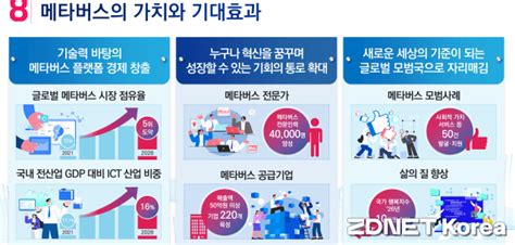 과기정통부 메타버스 펀드 1000억원 이상 조성 Zdnet Korea