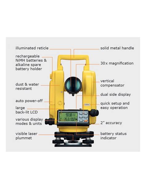 Geomax Zipp Digital Theodolite