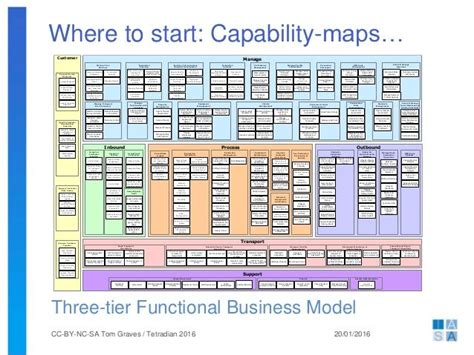 Enterprise Business Architecture Sample Capability Map Decomposition Porn Sex Picture