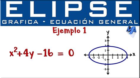 Gráfica y elementos de la Elipse conociendo su ecuación general