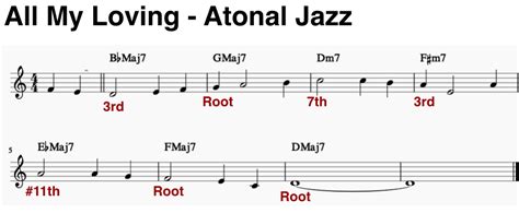 Reharmonization Into Different Genres Tjps