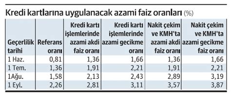 Kredi Kart Borcu Olanlar Dikkat Eyl L De De I Ecek Krt Tv