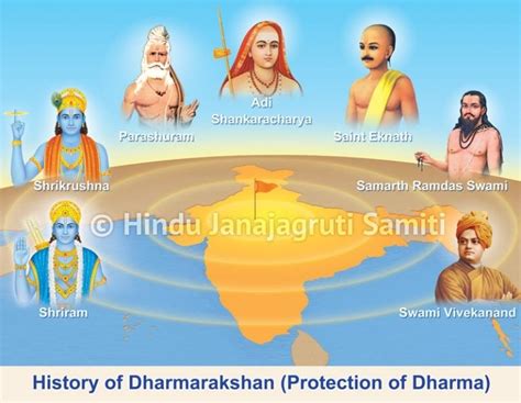 Save Hinduism - Protection of Hindu Dharma is everyone’s foremost duty ...