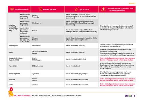 Dossier thématique Vaccination et grossesse ANSM