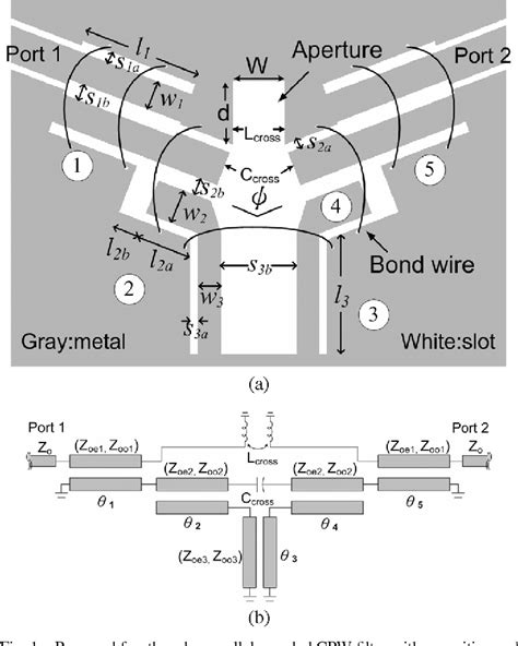 Figure From Parallel Coupled Coplanar Waveguide Bandpass Filter With