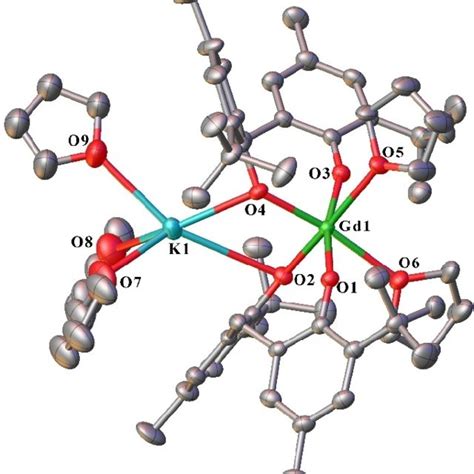 Ortep Diagram Of Complex 19 Showing Atom Numbering Scheme For Relevant Download Scientific