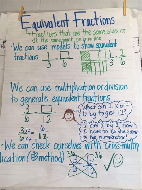 Fourth Grade Equivalent Fractions