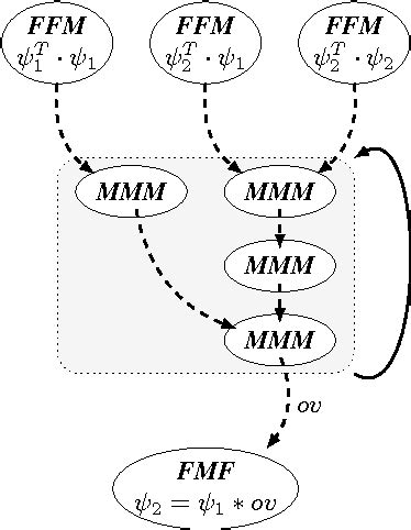 Figure From Towards Highly Scalable Ab Initio Molecular Dynamics