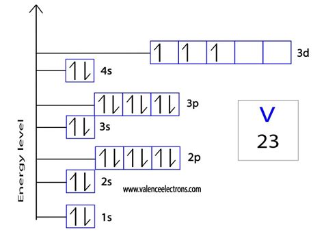 Vanadiumv Electron Configuration And Orbital Diagram