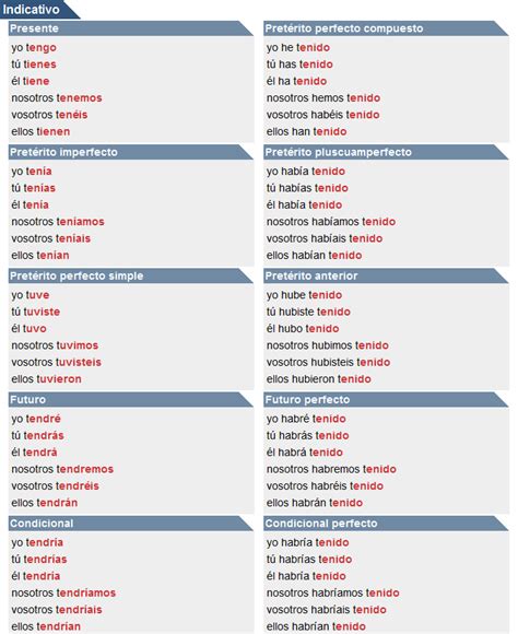 Modo Indicativo Del Verbo Tener