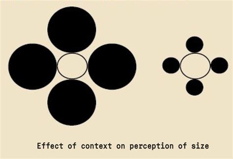 Context Effect In Ux Design With A Personal Twist 🚀 Boagworks