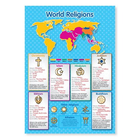 World Religions Educational Poster A3 - Etsy