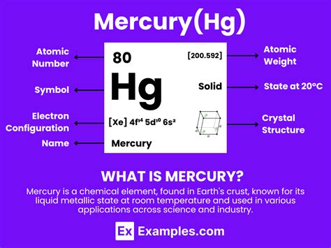 Mercury Hg Definition Preparation Properties Uses Compounds